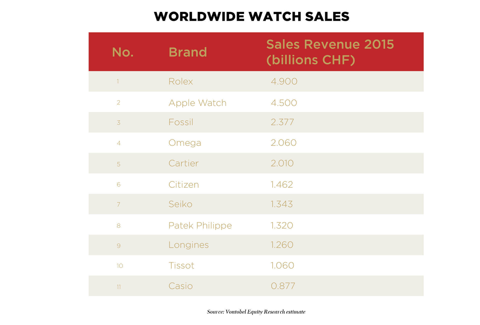 Swatch Group Ranking 2024