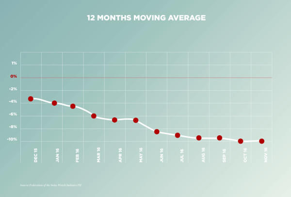 161220_FHH_infographics_November_moving_average_EN (1)
