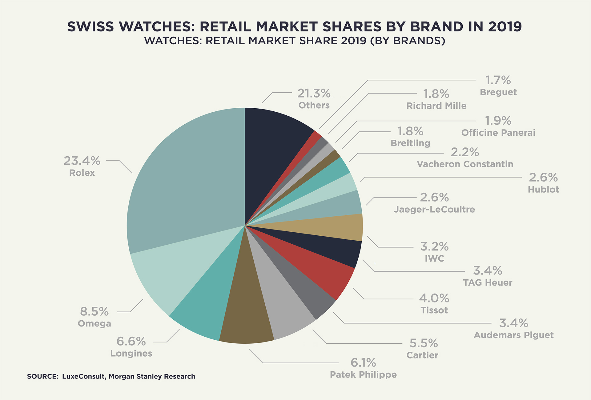brands owned by rolex