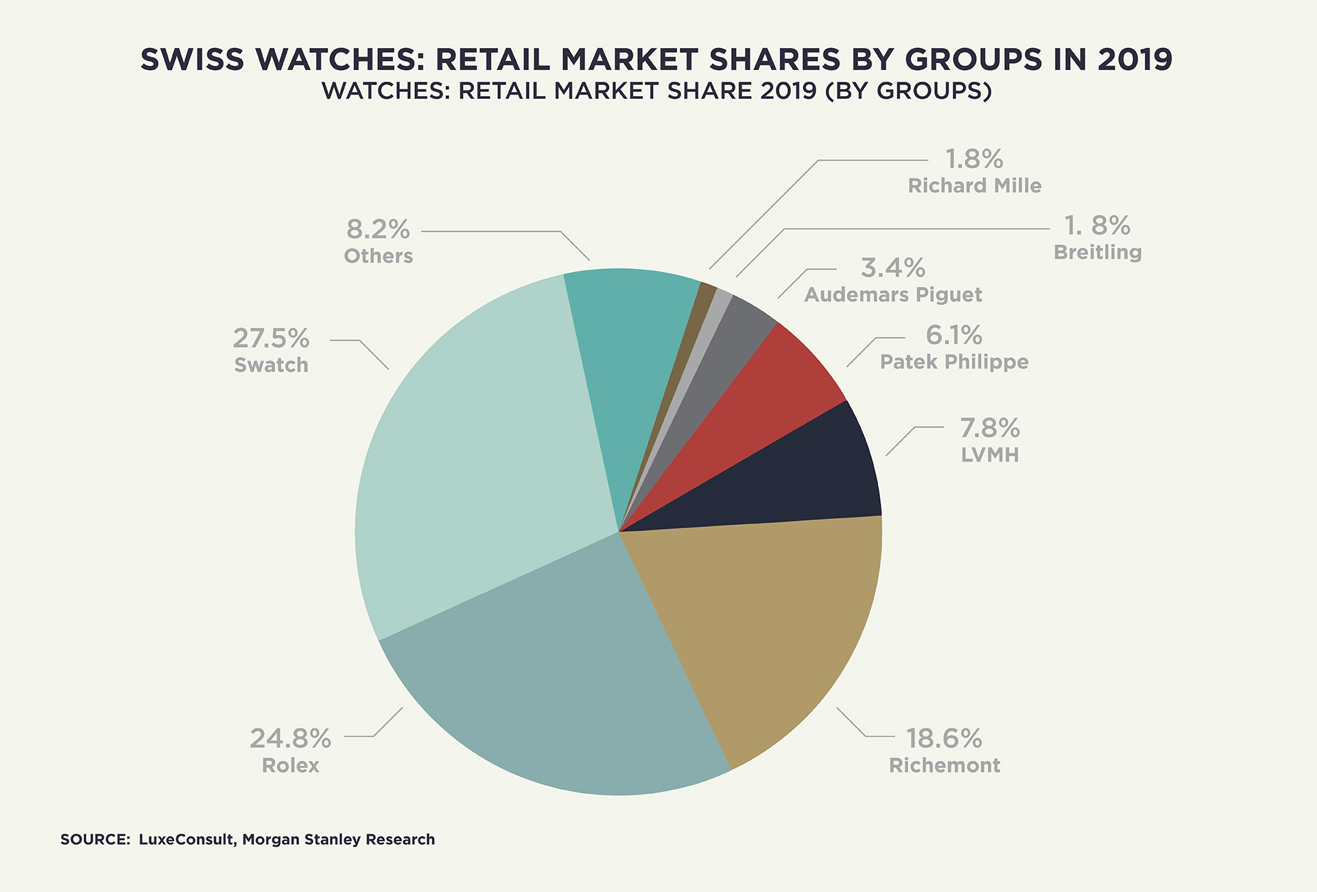 rolex watch share price